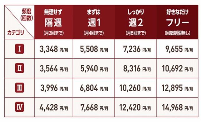 コナミスポーツ料金表