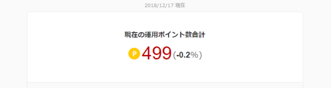 500円分のポイントを投資