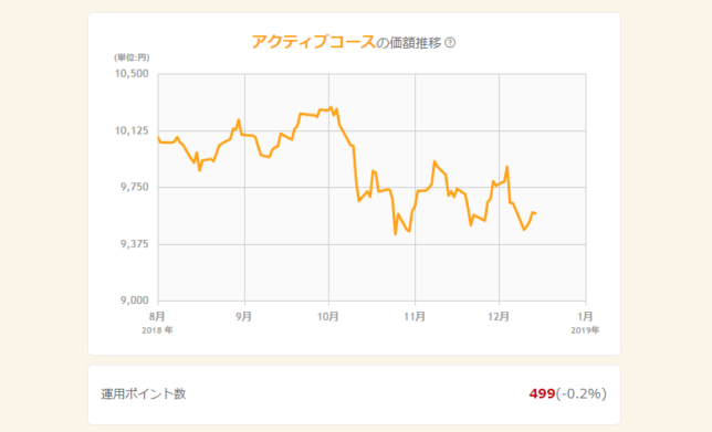 運用実績のグラフ