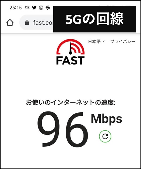 5Gの回線96Mbps
