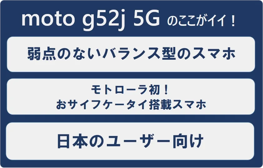 moto g52j 5Gのここがイイ！■弱点のないバランス型のスマホ■モトローラ初！おサイフケータイ搭載スマホ■日本のユーザー向け