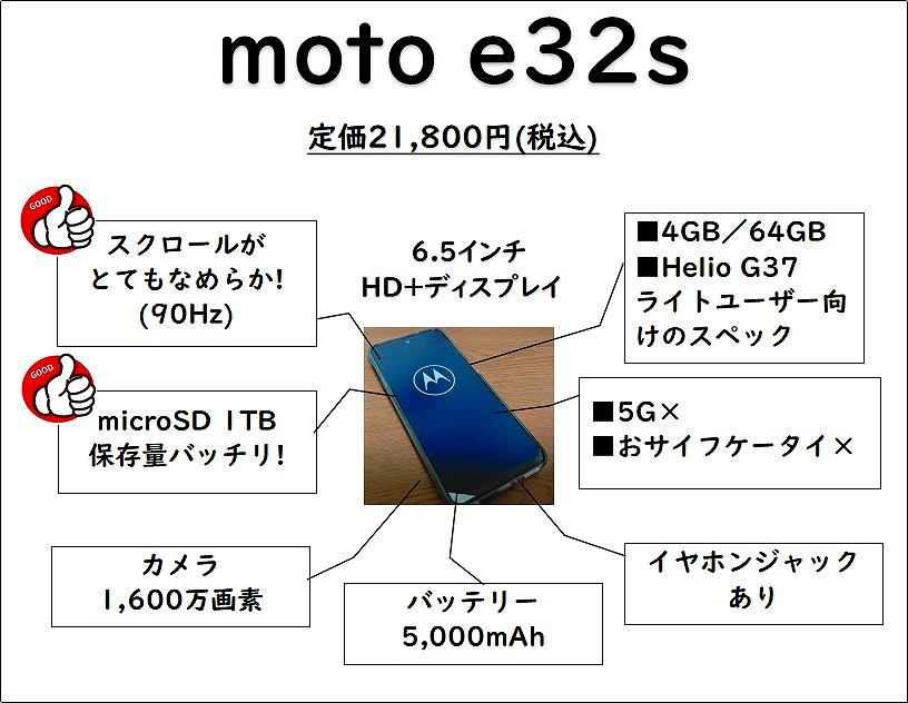 moto e32s 定価21,800円(税込)　スクロールがとてもなめらか！(90Hz)　microSD1TB保存料バッチリ！　カメラ1,600万画素　バッテリー5,000mAh　イヤホンジャックあり　5G×　おサイフケータイ×　4GB／64GB　Helio G37　ライトユーザー向けのスペック