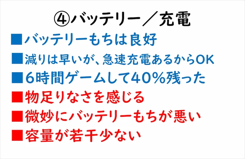 ④バッテリー/充電 ■バッテリー持ちは良好■減りは早いが、急速充電あるからOK■6時間ゲームして40%残った■物足りなさを感じる■微妙にバッテリー持ちが悪い■容量が若干少ない