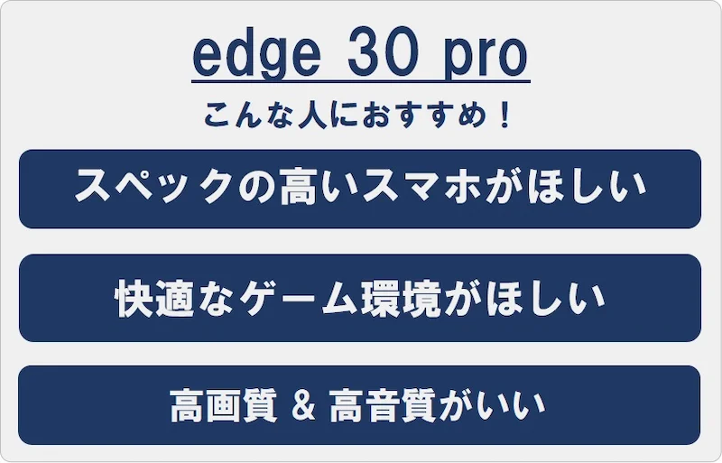 edge 30 proはこんなユーザーにおすすめ①スペックの高いスマホがほしい②快適なゲーム環境がほしい③高画質・高音質がいい