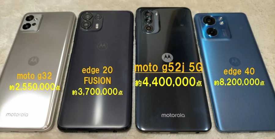 モトローラ4モデルのAntutuスコアを比較した画像。moto g32は約255万点、edge 20 FUSIONは約370万点、moto g52j 5Gは約440万点、edge 40は約820万点