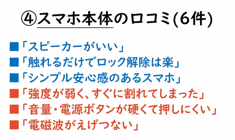 ④スマホ本体の口コミ(6件)■スピーカーがいい■触れるだけでロック解除は楽■シンプルで安心感のあるスマホ■強度が弱くすぐに割れてしまった■音量・電源ボタンが硬くて押しにくい■電磁波がえげつない
