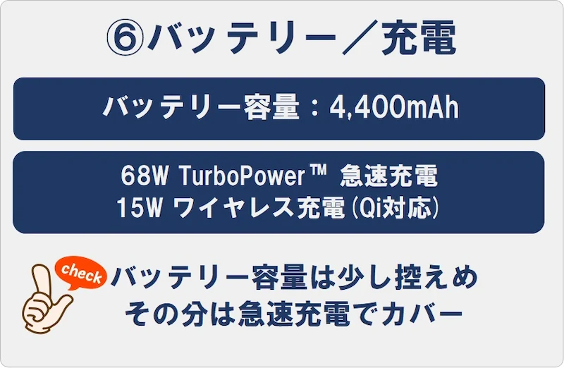 ⑥バッテリー／充電：edge 40のバッテリーは4,400mAh。68Wターボパワー急速充電対応。15Wワイヤレス充電もできる