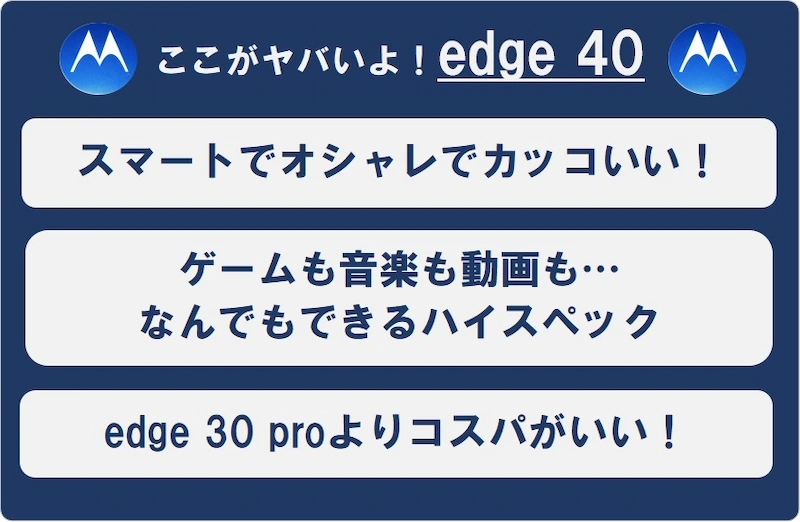 edge 40のポイント3つ：①スマートでおしゃれでカッコいい！②ゲームも音楽も動画も…なんでもできるハイスペック③edge 30 proよりコスパがいい！