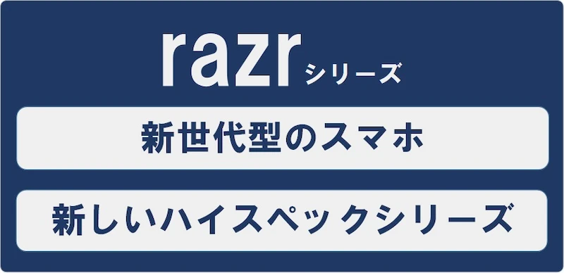 razrシリーズの特徴①新世代型のスマホ②新しいハイスペックシリーズ