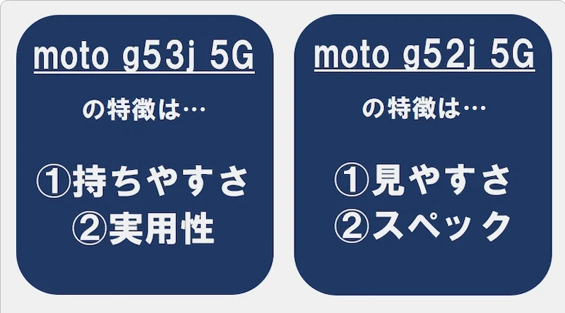 moto g53j 5Gの特徴は…①持ちやすさ②実用性。moto g52j 5Gの特徴は…①見やすさ②スペック