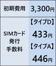 IIJmioの手数料：初期費用3,300円、SIMカード発行手数料はタイプDが433円、タイプAは446円