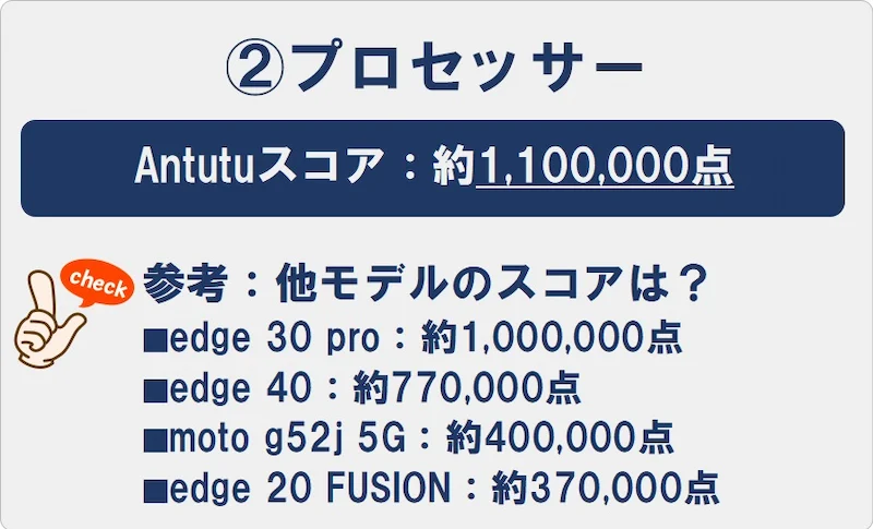 razr40ultraのAntutuスコアは約1,100,000点の予想。他モデルのスコアはedge30proは約1000000点、edge40は約770000点、motog52j5gは400000点、edge20fusionは約370000点