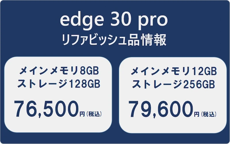 edge 30 proのリファビッシュ品はメモリ8GB／ストレージ128GBタイプは76500円(税込)。メモリ12GB／ストレージ256GBタイプは79600円(税込)。
