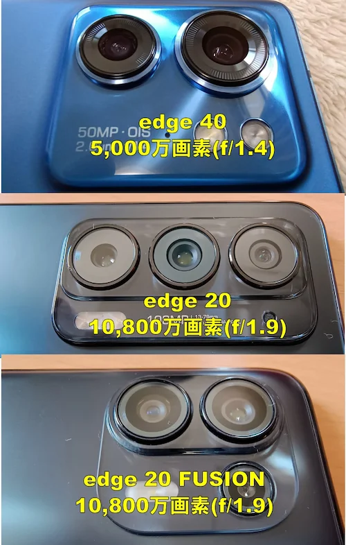 モトローラ edgeシリーズのカメラ画素と絞り値比較。edge 40は5,000万画素(f/1.4)、edge 20は10,800万画素(f/1.9)、edge 20 FUSIONは10,800万画素(f/1.9)