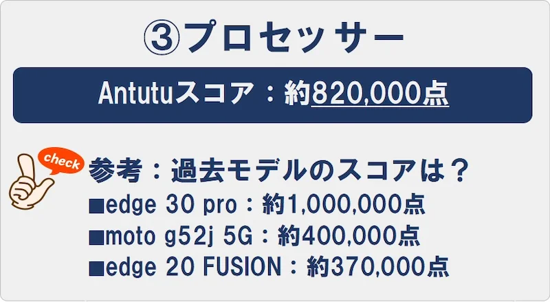 ③プロセッサー：Antutuスコアは約820000点。過去モデルのスコア⇒edge30proは約100万点、moto g52j 5Gは約400000点、edge20fusionは約370000点、moto g32は約250000点