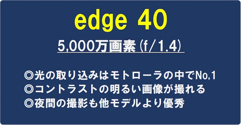 edge 40は5,000万画素(f/1.4)
光の取り込みはモトローラの中で一番。コントラストの明るい画像が撮れ、夜間の撮影も他モデルより優秀。