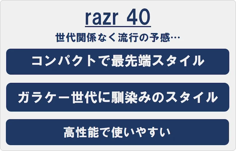 razr 40は世代関係なく流行の予感…①コンパクトで最先端スタイル②ガラケー世代に馴染みのスタイル③高性能で使いやすい