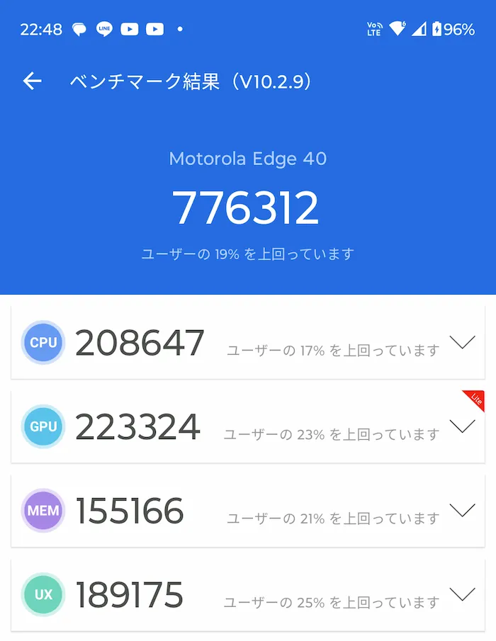 edge 40のAntutuスコア776312