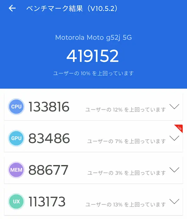 moto g52j 5G AnTuTuベンチマーク(419152)