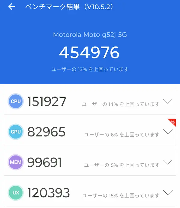 moto g52j 5GのAnTuTuベンチマーク(454976)
