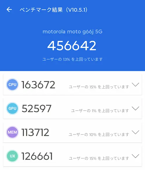 moto g66j 5GのAnTuTuベンチマーク(456642)