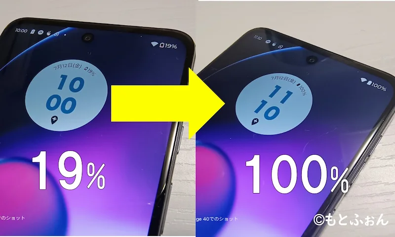 moto g64 5Gの充電時間の検証。19％から100％で約1時間