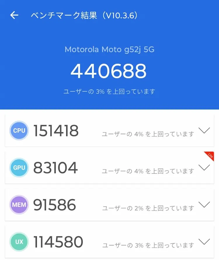 moto g52j 5GのAnTuTuスコア(ver10.3.6)440688