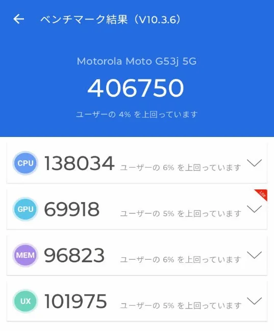 moto g53j 5GのAnTuTuスコア(ver10.3.6)406750