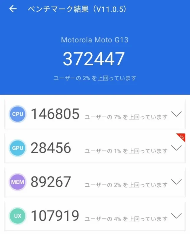 moto g13のAnTuTuベンチマークスコア（372447）バージョン11.0.5