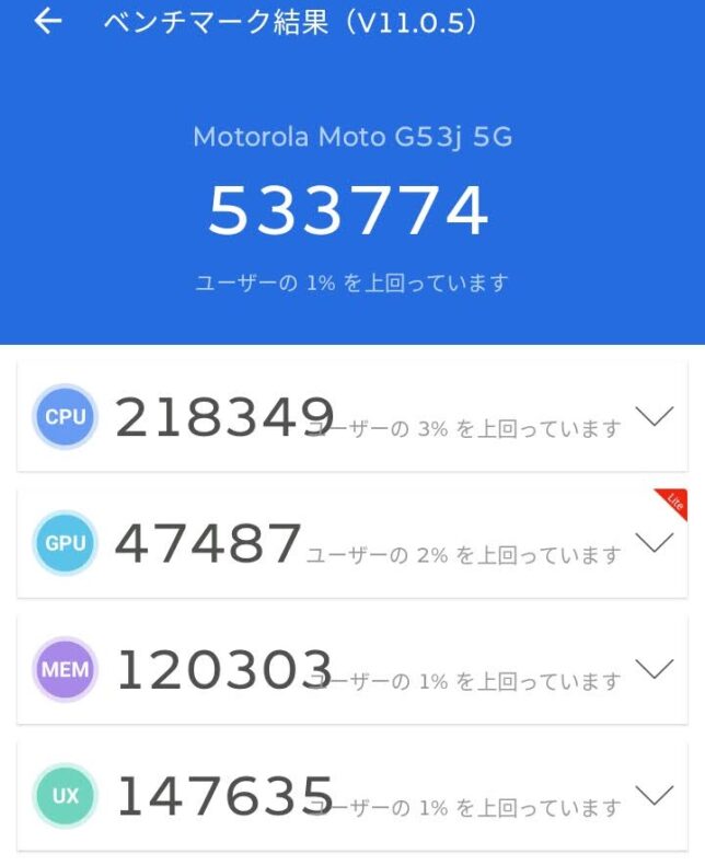 moto g53j 5GのAntuTuベンチマーク(533774)